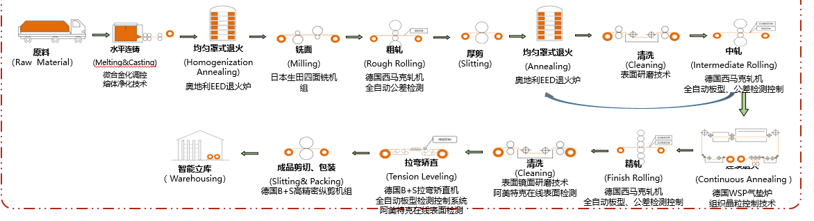 3_铜带生产配图.png 3_铜带生产配图.png