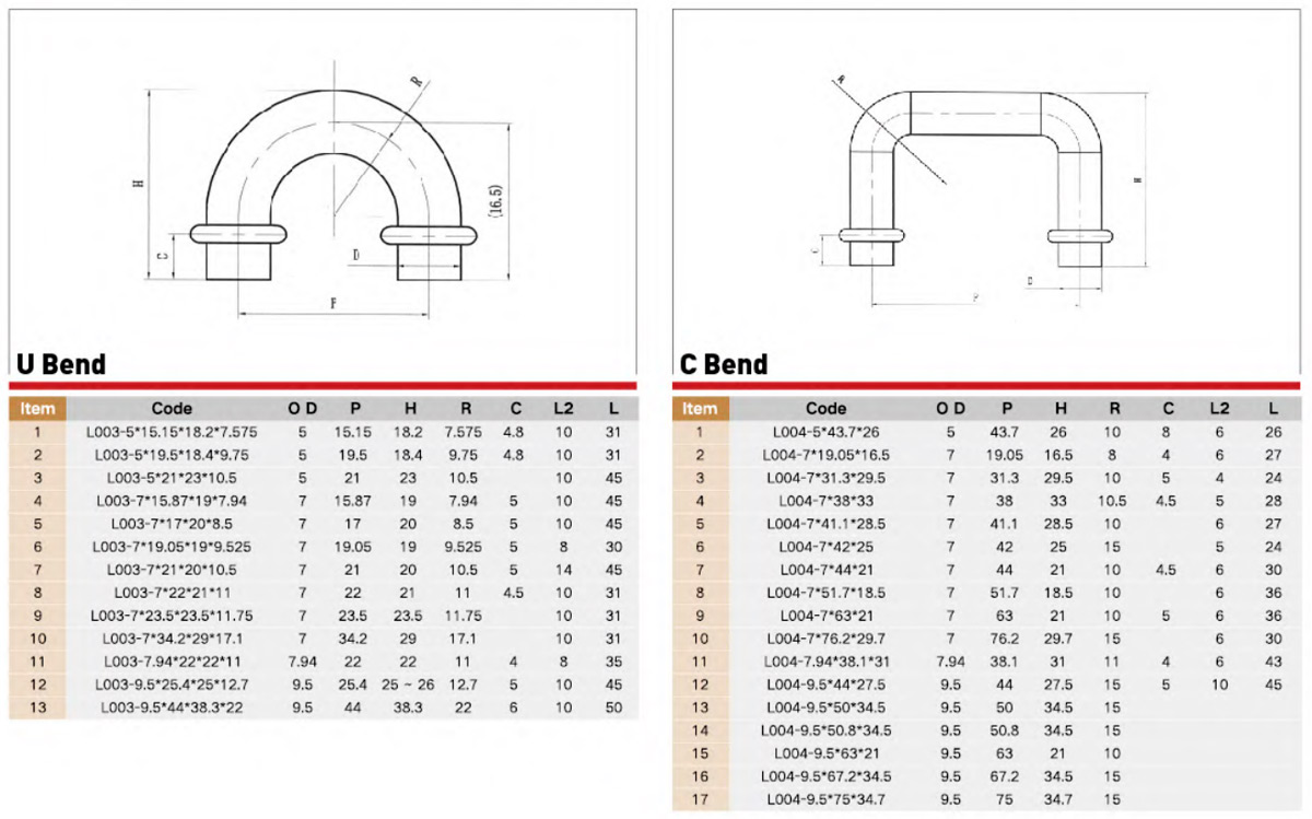 ACR Copper Fitting Performance Parameter ACR Copper Fitting Performance Parameter