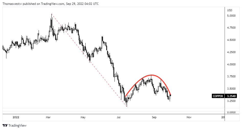 copper-daily-chart.png copper-daily-chart.png