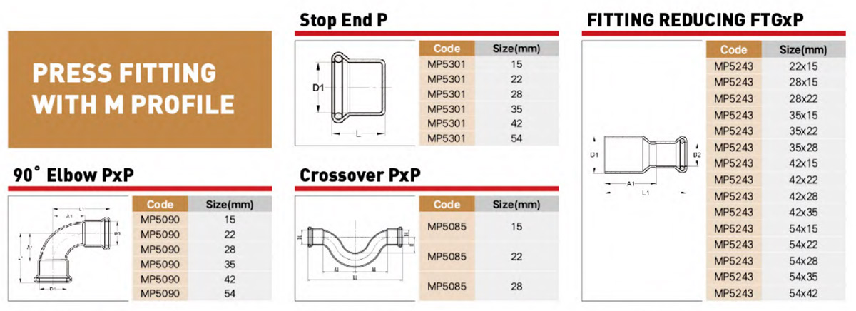 Copper Press Fitting Performance Parameter Copper Press Fitting Performance Parameter