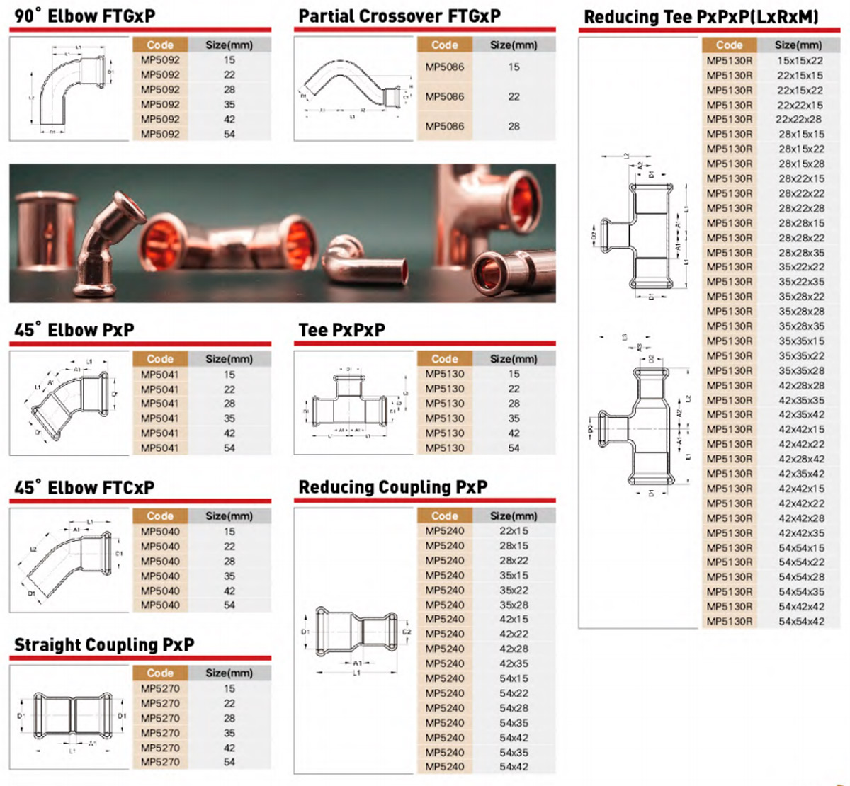 Copper Press Fitting Performance Parameter Copper Press Fitting Performance Parameter