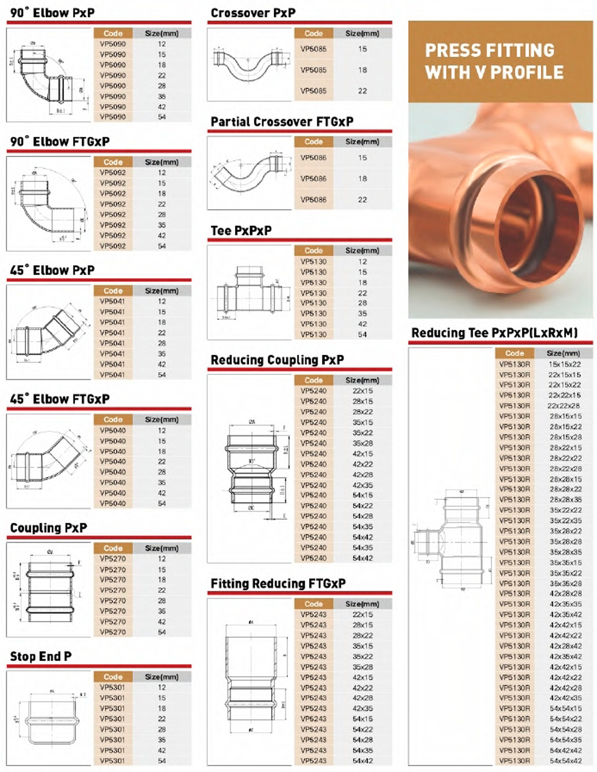 Copper Press Fitting Performance Parameter Copper Press Fitting Performance Parameter