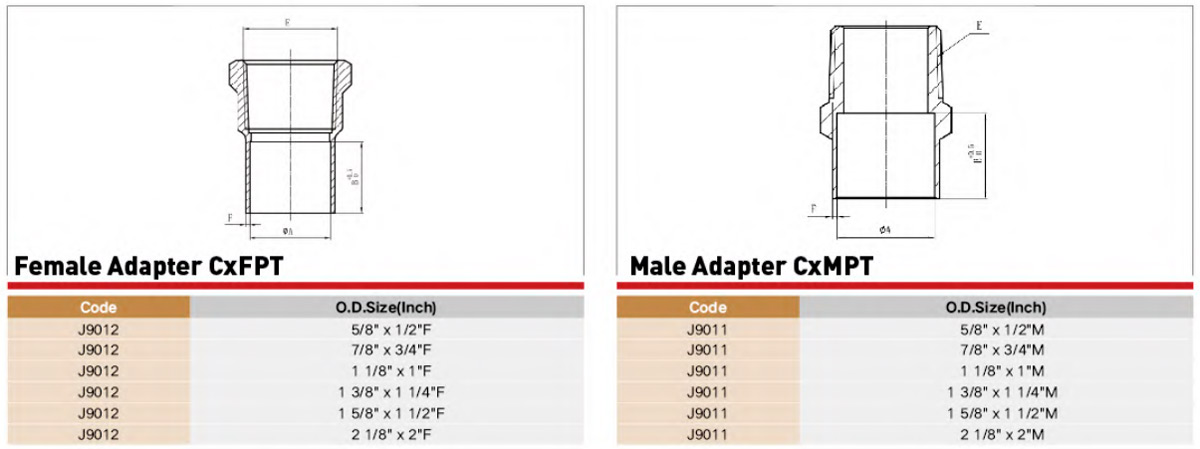 EndFeed Copper Fitting Performance Parameter