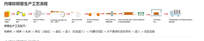 /uploads/image/2023/11/17/inner-grooved-copper-tube.jpg inner-grooved-copper-tube.jpg