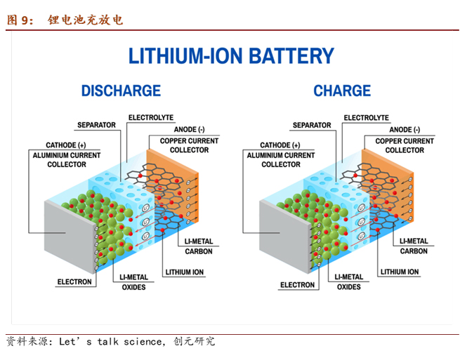 /uploads/image/2023/11/23/lithium-ion-power-battery4.jpg lithium-ion-power-battery4.jpg