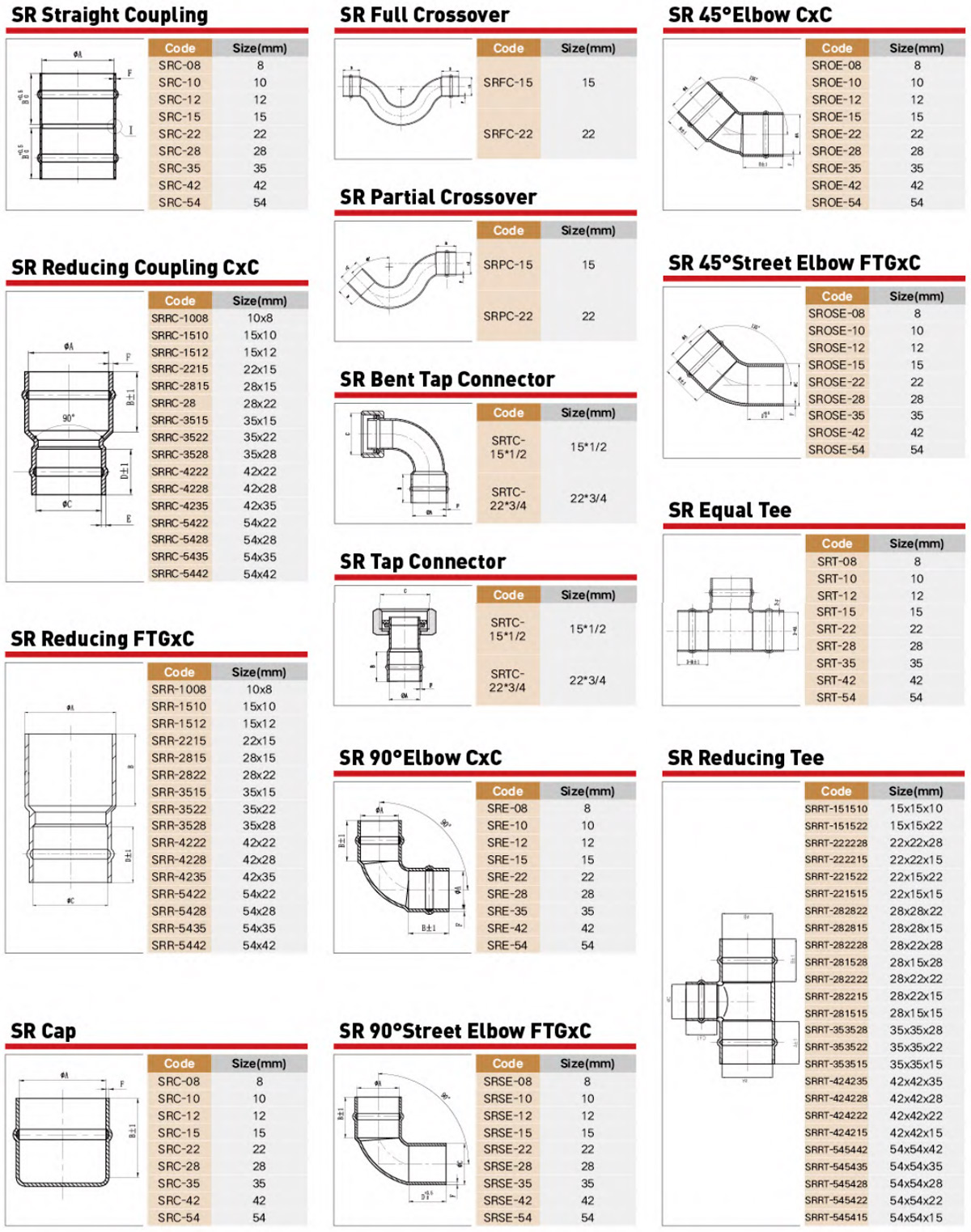 Solder Ring Copper Fittings Performance Parameter Solder Ring Copper Fittings Performance Parameter